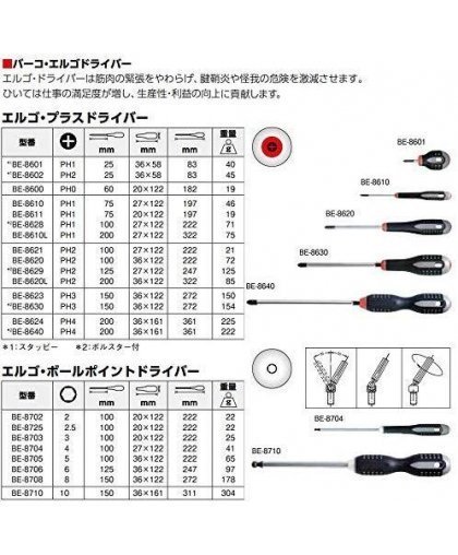 Bahco Screwdriver ERGO ™ mini Phillips PH2x25mm – 3