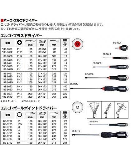 Bahco Screwdriver ERGO ™ mini Phillips PH2x25mm – 5