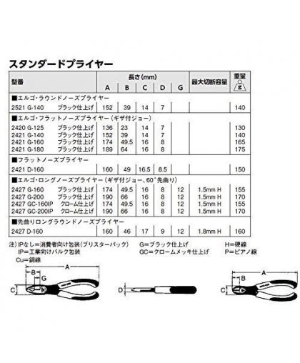 Bahco Extended curved pliers 200mm Ergo – 4