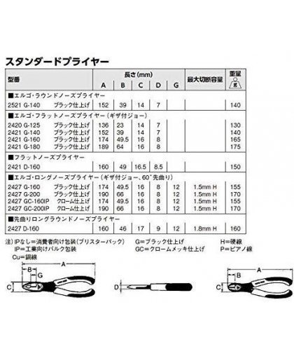 Bahco Extended curved pliers 200mm Ergo – 7