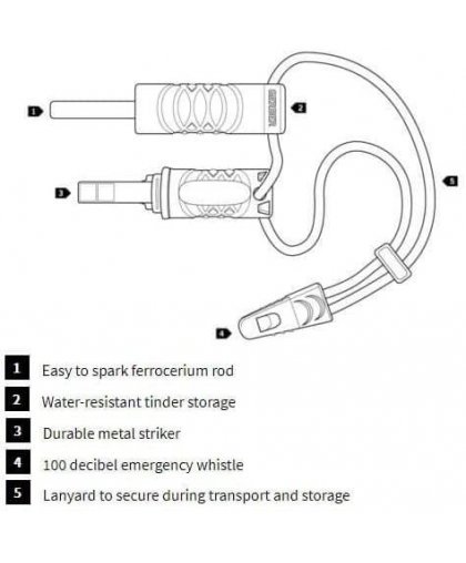 Gerber Fire Starter – 6