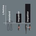 Universalus antgalių laikiklis Wera Impaktor 897/4 IMP R, magnetinis, blisteryje Universalus antgalių laikiklis Wera Impaktor 897/4 IMP R, magnetinis, blisteryje