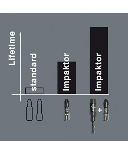 Universalus antgalių laikiklis Wera Impaktor 897/4 IMP R, magnetinis, blisteryje – 8