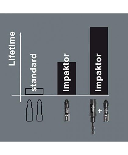 Universalus antgalių laikiklis Wera Impaktor 897/4 IMP R, magnetinis, blisteryje – 13