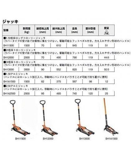 Bahco Hydraulic lift on wheels PRO 3t 830mm. Low input: min 90mm, max 552mm – 3