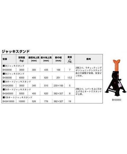 Bahco Atraminiai stovai 1 kpl. (2vnt.) Maks. 3T 288-425 mm – 5