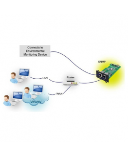 Fortron SNMP card MPF0000400GP for Galleon and Knight Series