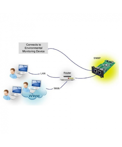 Fortron SNMP card MPF0000400GP for Galleon and Knight Series