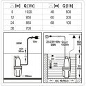Diaphragm pump 280W STHOR 79943 Diaphragm pump 280W STHOR 79943