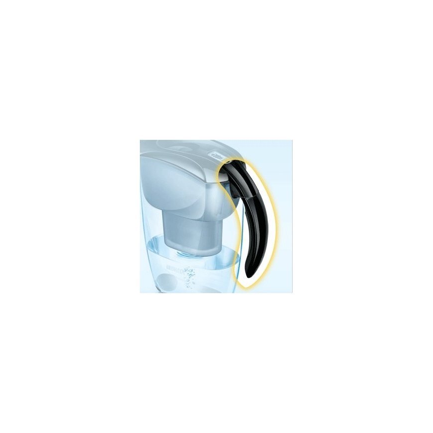 Brita Elemaris Meter – 3