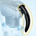 Brita Elemaris Meter Brita Elemaris Meter