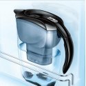 Brita Elemaris Meter Brita Elemaris Meter