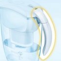 Brita Elemaris Meter Brita Elemaris Meter
