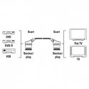 Hama 00011951 Scart kaapeli 1,5 m SCART (21-pin) Musta Hama 00011951 Scart kaapeli 1,5 m SCART (21-pin) Musta