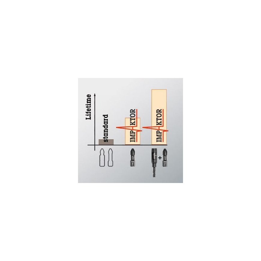 Atsuktuvo antgalis WERA 851/1 IMP DC PZ 2 x25 mm – 11