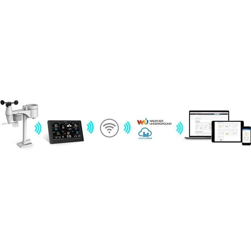 Weather Station Sencor SWS12500 WIFI – 2