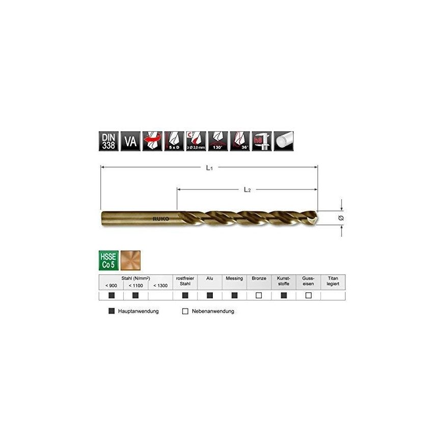 Metal drill for stainless steel RUKO HSS-Co Ø 13.0 mm – 3