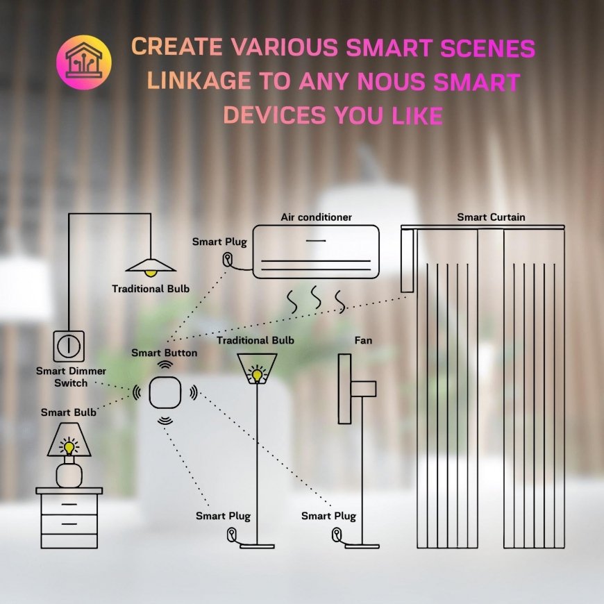 Smart ZigBee wireless switch LZ4, TUYA / Smart Life, NOUS – 5