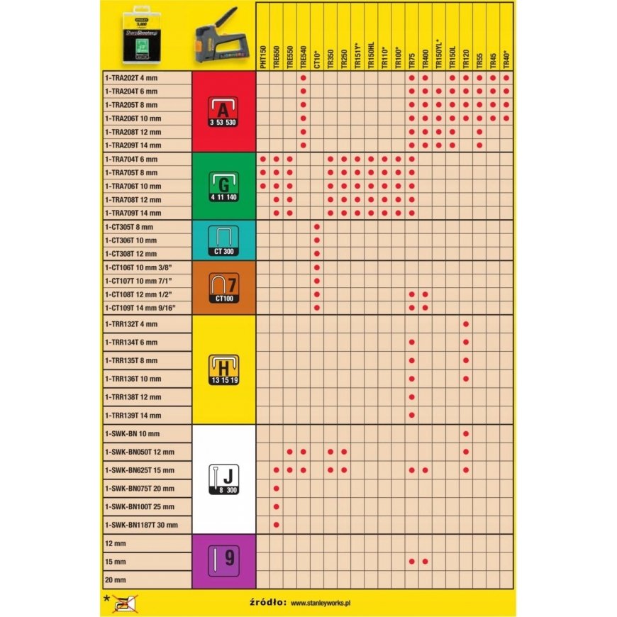 Stanley STHT6-70414 not categorized – 3