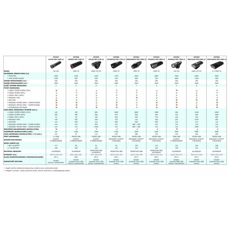 Esperanza LED dviratė lempa į Scorpiuss Pro 1750 LX PRIEKINĘ dalį – 2