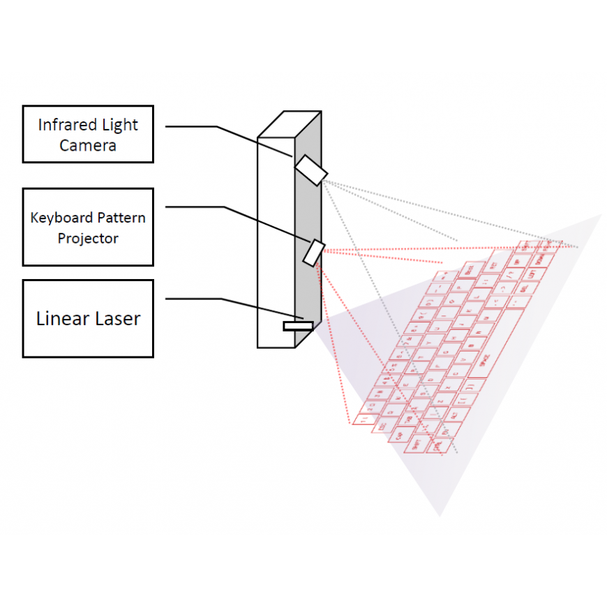 Doy Laser Projection Keyboard – 2
