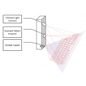 Doy Laser Projection Keyboard Doy Laser Projection Keyboard