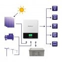 Qoltec 53876 hibrīds saules invertors bez tīkla 2.4KW | 80A | MPPT | Sinuss Qoltec 53876 hibrīds saules invertors bez tīkla 2.4KW | 80A | MPPT | Sinuss