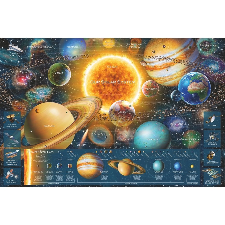 Ravensburger pulse 5000 pcs Solar system – 2