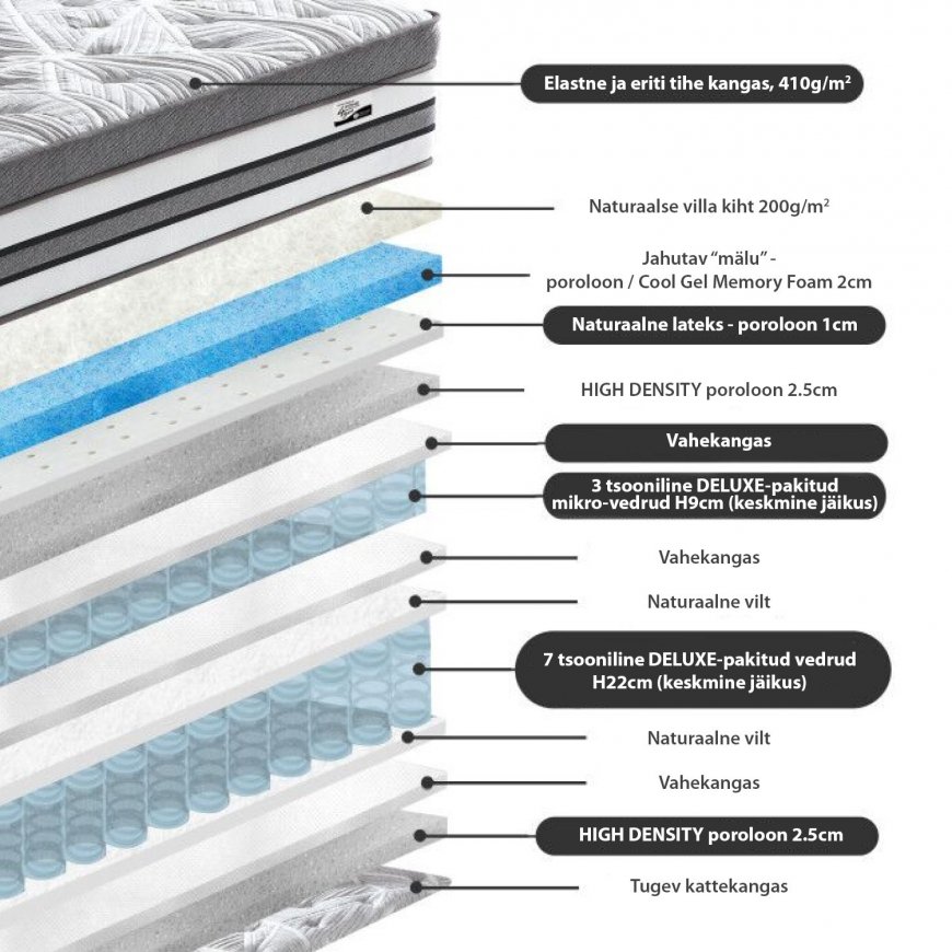 Spring mattress HARMONY DOUBLE DELUX 160x200cm – 5
