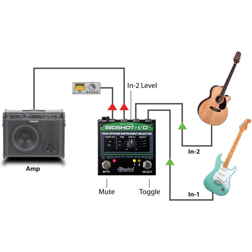 Radial Engineering Tonebone BigShot I / O Signal Selector – 4
