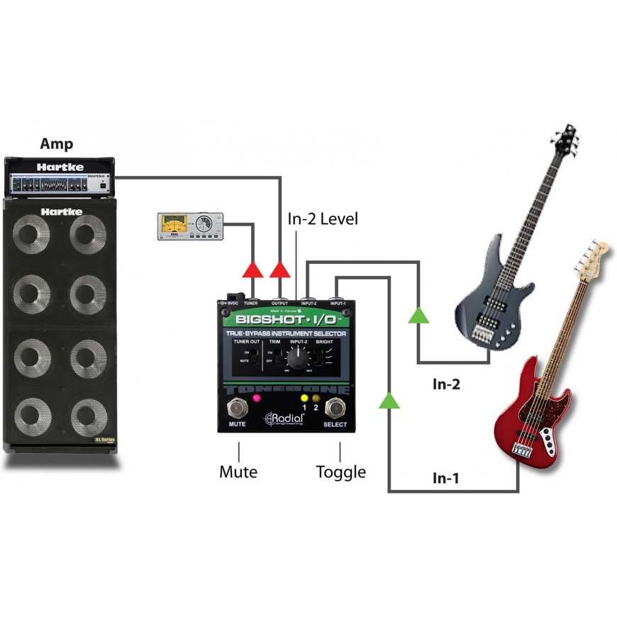Radial Engineering Tonebone BigShot I / O Signal Selector – 5