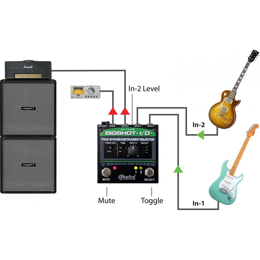 Radial Engineering Tonebone BigShot I/O -signaalivalitsin – 6