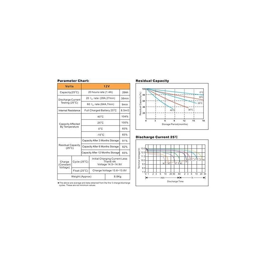 Lead battery VIPOW 12V 250Ah – 6