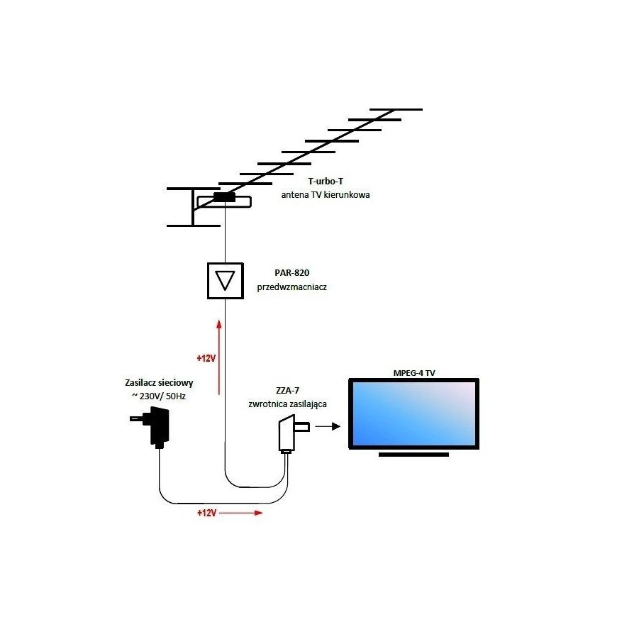 Telkom Telmor Telmor Antenna power supply with cross switch – 3
