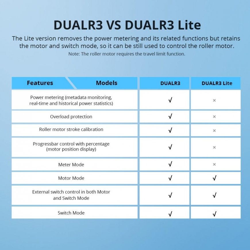 SONOFF DUALR3 Lite 2-channel Wifi relay with motor control – 5