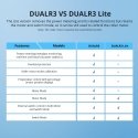 SONOFF DUALR3 Lite 2-channel Wifi relay with motor control SONOFF DUALR3 Lite 2-channel Wifi relay with motor control