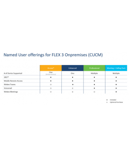 Cisco CISCO NU On-Premises Calling Enhanced