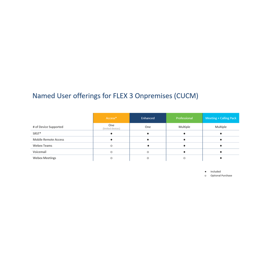 Cisco CISCO NU On-Premises Calling Enhanced
