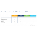 Cisco CISCO NU On-Premises Calling Enhanced Cisco CISCO NU On-Premises Calling Enhanced