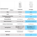 Nutilüliti SONOFF TH Origin 20A temperatuur ja niiskus WiFi Nutilüliti SONOFF TH Origin 20A temperatuur ja niiskus WiFi