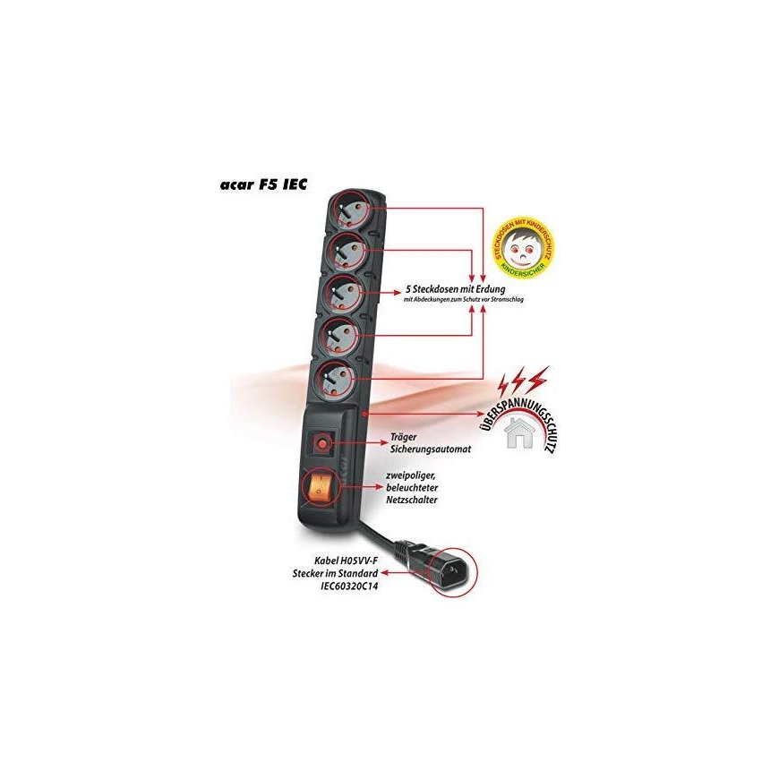 Hsk Data Acar Acar Linija, maitinanti F5 kaip 3 m (W0087) – 3