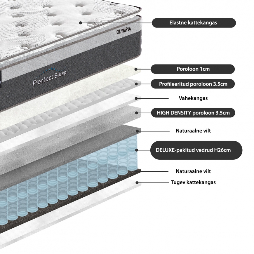 Spring mattress HARMONY TOP 180x200cm – 7