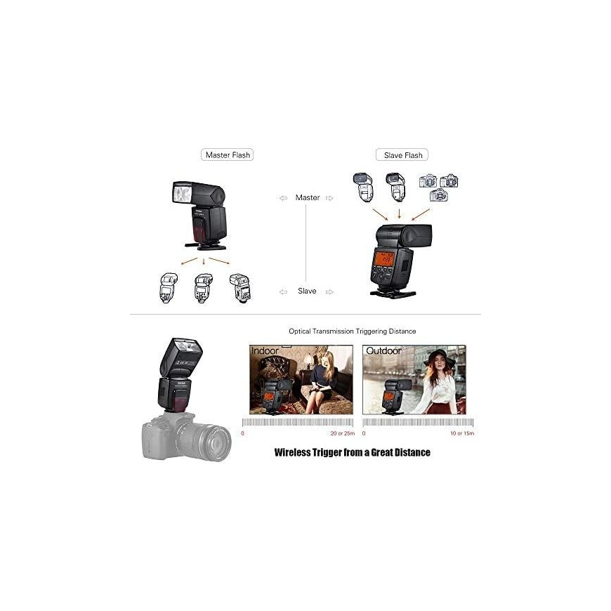Yongnuo Flash YonGnuo YN-568EX III CLS HSS Lamp for Canon ETTL – 4
