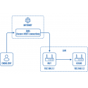 TELTONIKA NETWORKS TELTONIKA RMS TELTONIKA NETWORKS TELTONIKA RMS