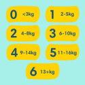 Pampers Premium Care Diapers, 1 Size (Mini), 72 Diapers, 2-5kg Pampers Premium Care Diapers, 1 Size (Mini), 72 Diapers, 2-5kg