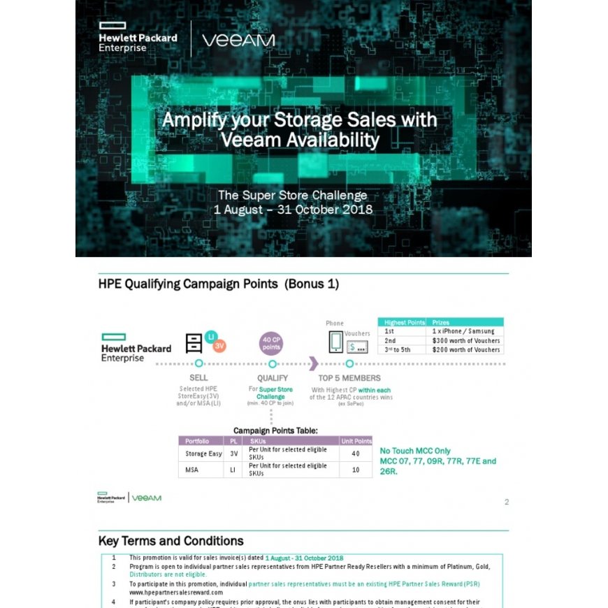 HP HPE Veeam Avail Suite Ent+ 1yr 8x5 E-LTU – 2