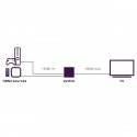 Marmitek Connect 720 HDMI Marmitek Connect 720 HDMI