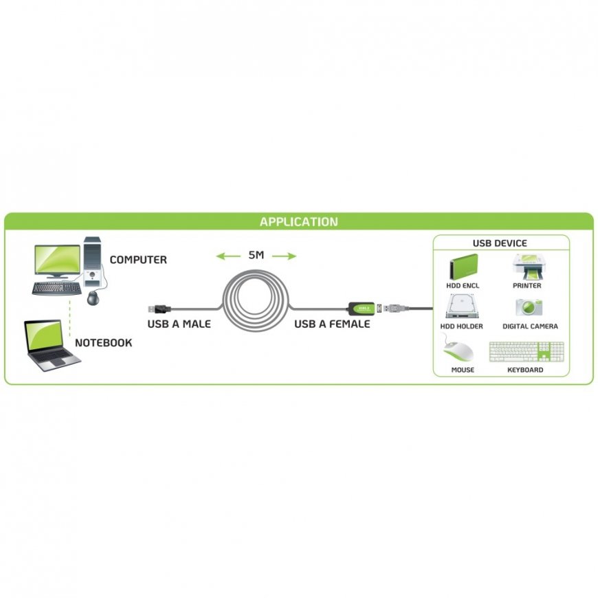 Techly IUSB-REP20TY USB kabelis 5 m USB 2.0 USB A Melns – 5