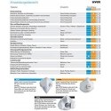 Respiratorius Uvex silv-Air Premium 5210 FFP2, sulankstomas, su vožtuvu,3 vnt, mažmeninė pakuotė