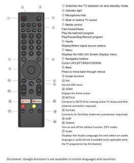 eStar Remote RCU voice for Android TVs Black